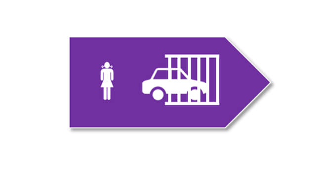 Grafik mit violettem Pfeil nach rechts, links das Symbol einer Frau, rechts das Symbol eines Autos hinter einem Gitter – Hinweis auf den Bereich für Verrichtungsboxen.